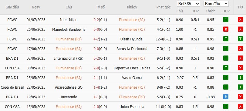 Kèo thẻ phạt ngon ăn Fluminense vs Al Hilal, 2h ngày 05/07 - Ảnh 1