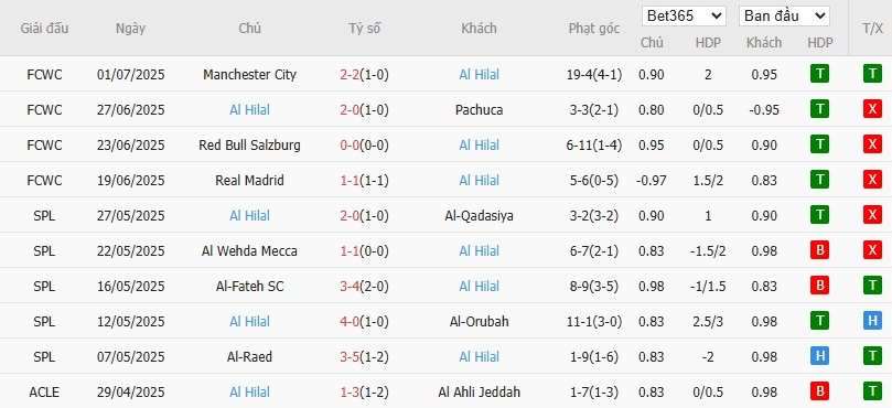 Kèo thẻ phạt ngon ăn Fluminense vs Al Hilal, 2h ngày 05/07 - Ảnh 2