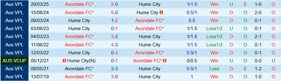 Nhận định, Soi kèo Hume City vs Avondale, 17h30 ngày 4/7: Tìm lại cảm hứng - Ảnh 3