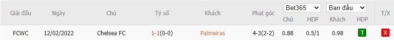 Soi kèo phạt góc Palmeiras vs Chelsea, 8h ngày 05/07 - Ảnh 4