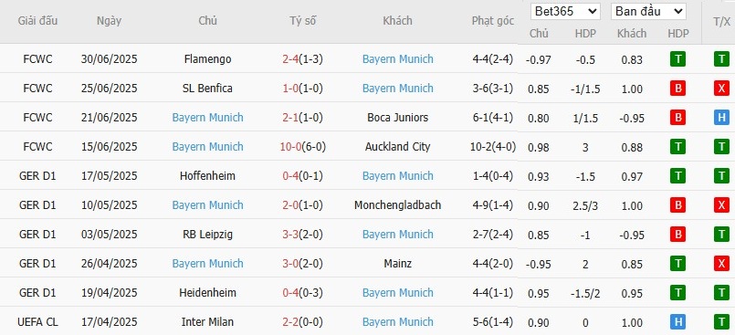 Kèo thẻ phạt ngon ăn PSG vs Bayern Munich, 22h59 ngày 05/07 - Ảnh 2