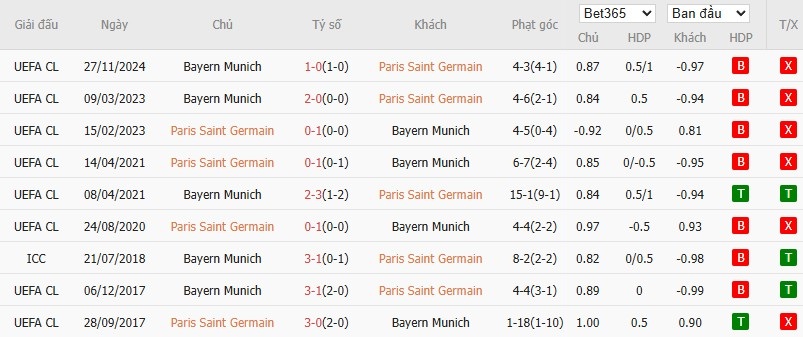 Kèo thẻ phạt ngon ăn PSG vs Bayern Munich, 22h59 ngày 05/07 - Ảnh 3