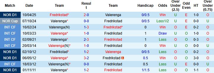 Nhận định, Soi kèo Valerenga vs Fredrikstad 23h00 ngày 05/07: Chia điểm - Ảnh 4