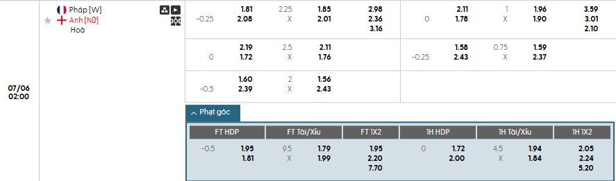 Soi kèo phạt góc Nữ Pháp vs Nữ Anh, 2h ngày 06/07 - Ảnh 1