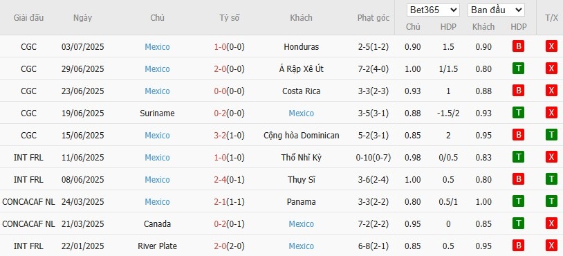 Kèo thẻ phạt ngon ăn Mỹ vs Mexico, 6h ngày 07/07 - Ảnh 2