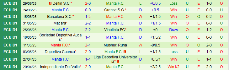 Nhận định, Soi kèo C.D. El Nacional vs Manta F.C. 3h30 ngày 7/7: Niềm vui cho chủ nhà - Ảnh 3