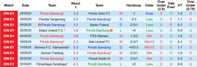 Nhận định, Soi kèo Persib Bandung vs Port FC, 15h30 ngày 6/7: Đẳng cấp nhà vô địch - Ảnh 2
