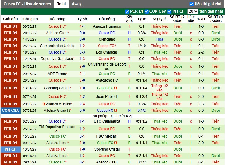 Nhận định, Soi kèo Sport Boys vs Cusco, 1h ngày 07/07: Phong độ trái ngược - Ảnh 3