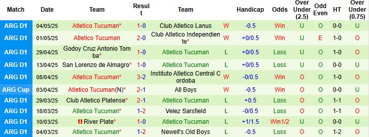 Nhận định, Soi kèo Boca Juniors vs Atletico Tucuman 00h00 ngày 08/07: Tìm lại niềm vui - Ảnh 2