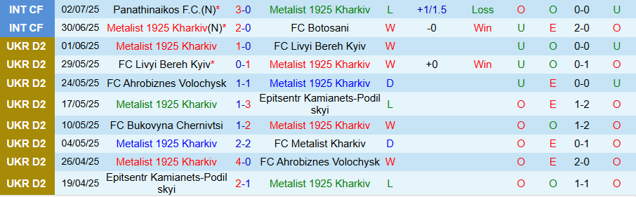 Nhận định, Soi kèo Metalist 1925 vs Qarabag, 22h30 ngày 7/7: Đẳng cấp lên tiếng - Ảnh 2