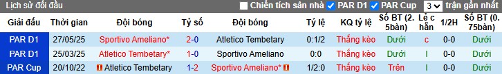 Nhận định, Soi kèo Sportivo Ameliano vs Atletico Tembetary, 4h30 ngày 08/07: Lợi thế sân nhà - Ảnh 1