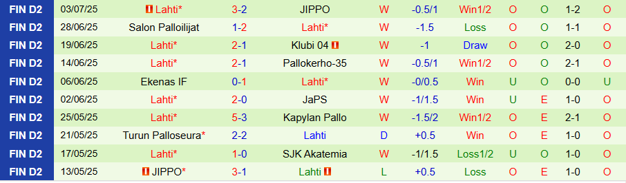 Nhận định, Soi kèo SJK Akatemia vs Lahti, 22h30 ngày 8/7: Kẻ cứng đầu - Ảnh 1