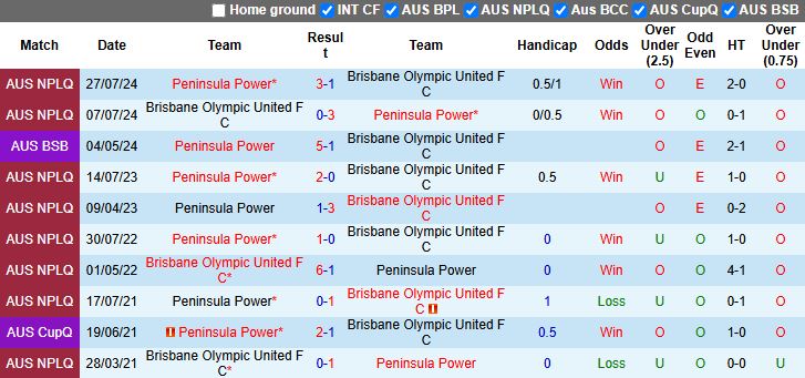 Nhận định, Soi kèo Peninsula Power vs Brisbane Olympic United 16h00 ngày 9/7: Bám đuổi ngôi đầu - Ảnh 1