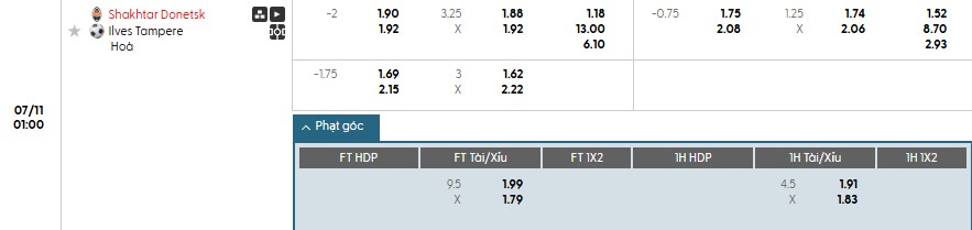 Soi kèo phạt góc Shakhtar Donetsk vs Ilves Tampere, 1h ngày 11/07 - Ảnh 1