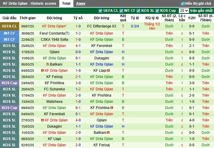 Nhận định, Soi kèo Differdange vs Drita Gjilan, 1h ngày 16/07: Tiếp đà hưng phấn - Ảnh 3