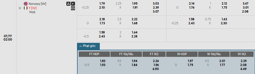 Soi kèo phạt góc Nữ Na Uy vs Nữ Italia, 2h ngày 17/07 - Ảnh 1