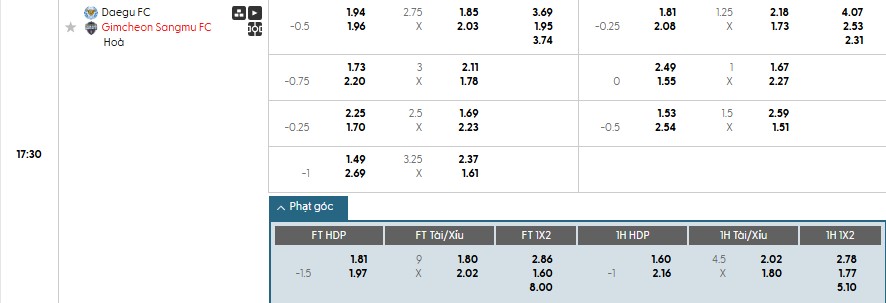 Soi kèo phạt góc Daegu vs Gimcheon Sangmu, 17h30 ngày 18/07 - Ảnh 1