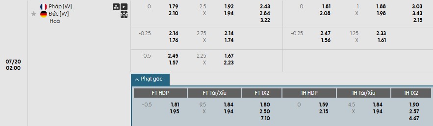 Soi kèo phạt góc Nữ Pháp vs Nữ Đức, 2h ngày 20/07 - Ảnh 1