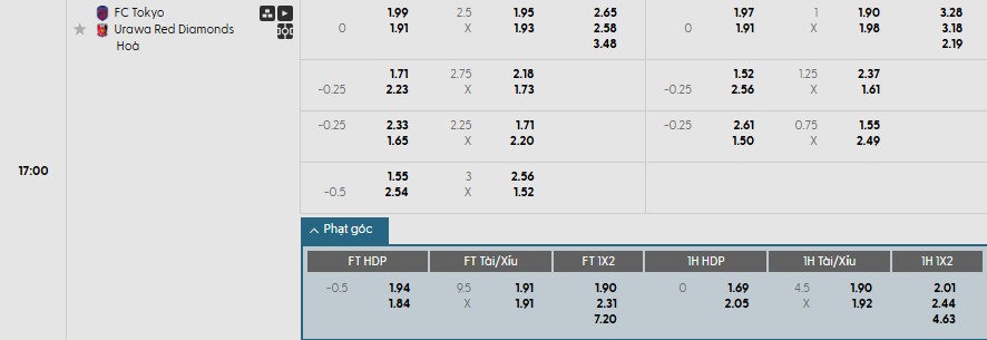 Soi kèo phạt góc Tokyo vs Urawa Red Diamonds, 17h ngày 19/07 - Ảnh 1