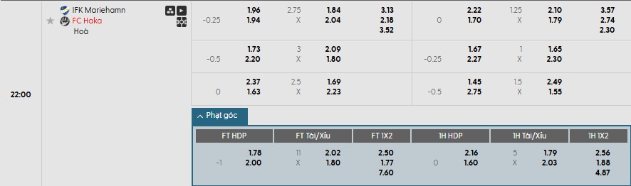 Soi kèo phạt góc Mariehamn vs Haka, 22h ngày 21/07 - Ảnh 1