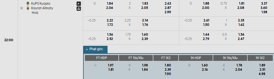 Soi kèo phạt góc KuPS vs Kairat Almaty, 22h ngày 22/07 - Ảnh 1