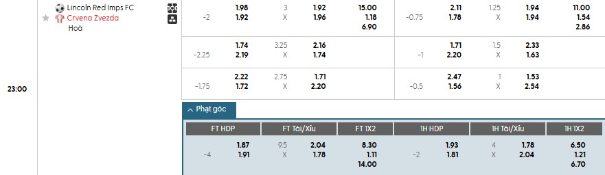 Soi kèo phạt góc Lincoln vs Crvena Zvezda, 22h59 ngày 22/07 - Ảnh 1