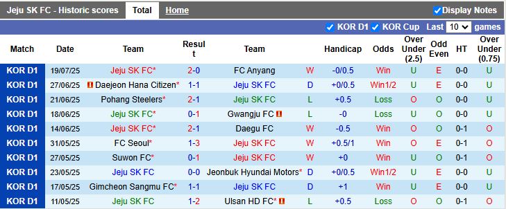 Nhận định, Soi kèo Jeju SK vs FC Seoul 17h30 ngày 23/7: Thêm một bất ngờ - Ảnh 2