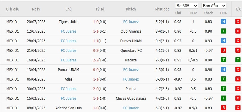 Soi kèo phạt góc Club Tijuana vs FC Juarez, 10h ngày 26/07 - Ảnh 3