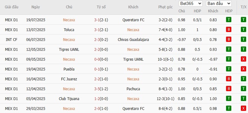 Soi kèo phạt góc Club Necaxa vs Club America, 10h05 ngày 27/07 - Ảnh 2
