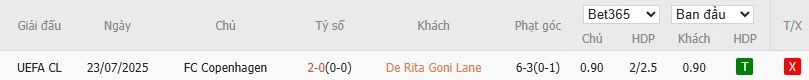 Soi kèo phạt góc Drita Gjilan vs Copenhagen, 1h ngày 30/07 - Ảnh 4