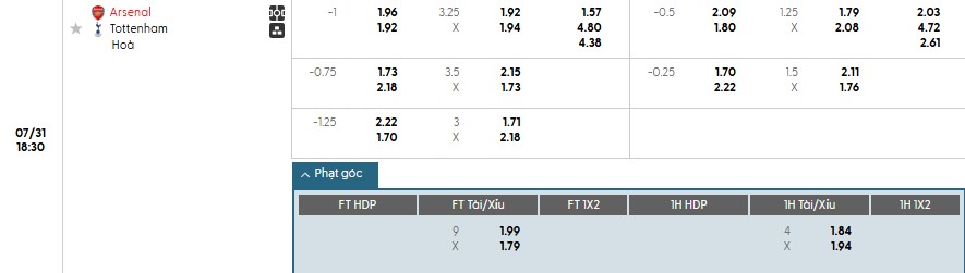 Soi kèo phạt góc Arsenal vs Tottenham, 18h30 ngày 31/07 - Ảnh 1