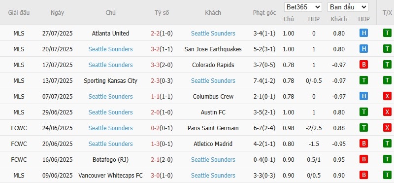 Soi kèo phạt góc Cruz Azul vs Seattle Sounders, 9h30 ngày 01/08 - Ảnh 3