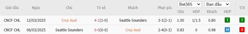 Soi kèo phạt góc Cruz Azul vs Seattle Sounders, 9h30 ngày 01/08 - Ảnh 4
