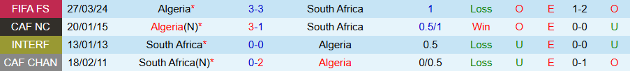 Nhận định, Soi kèo Algeria vs Nam Phi, 21h00 ngày 8/8: Tiếp đà chiến thắng - Ảnh 3