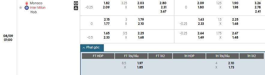 Soi kèo phạt góc AS Monaco vs Inter Milan, 1h ngày 09/08 - Ảnh 1