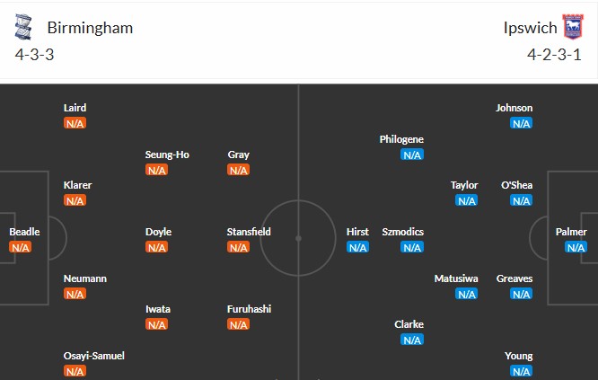 Soi kèo phạt góc Birmingham City vs Ipswich Town, 2h ngày 09/08 - Ảnh 3