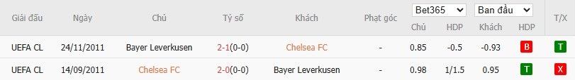 Soi kèo phạt góc Chelsea vs Leverkusen, 1h ngày 09/08 - Ảnh 4