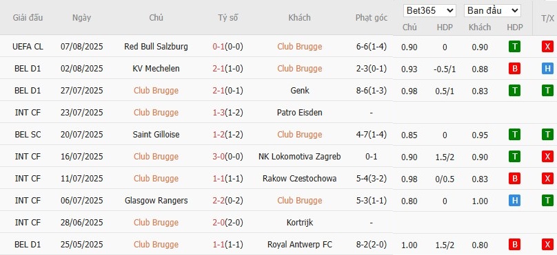 Soi kèo phạt góc Club Brugge vs Cercle Brugge, 21h ngày 09/08 - Ảnh 2