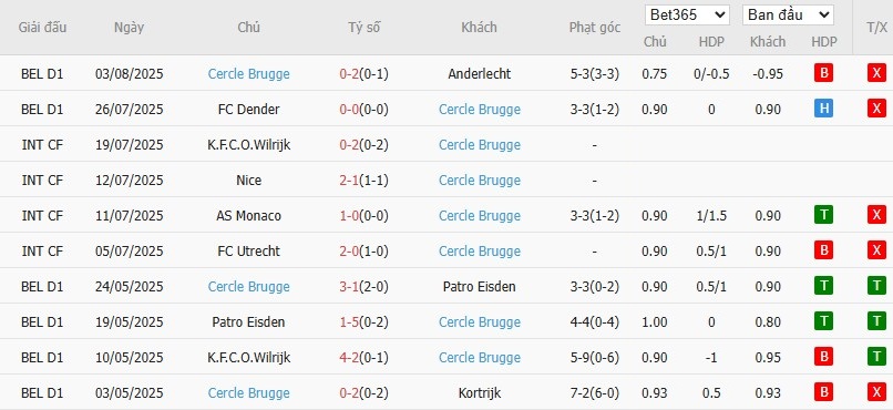 Soi kèo phạt góc Club Brugge vs Cercle Brugge, 21h ngày 09/08 - Ảnh 3