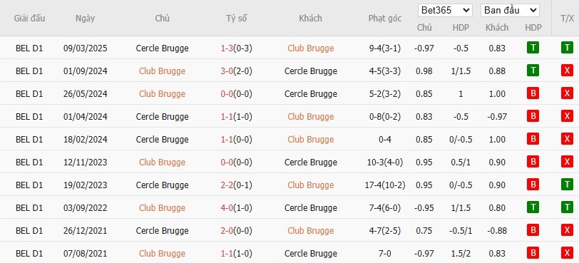 Soi kèo phạt góc Club Brugge vs Cercle Brugge, 21h ngày 09/08 - Ảnh 4