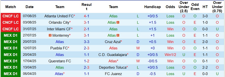 Nhận định, Soi kèo Atlas vs Pachuca 10h05 ngày 10/8: Không thể ngăn cản - Ảnh 1