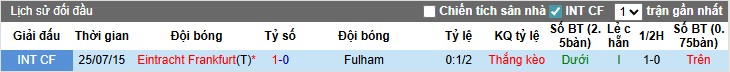 Nhận định, Soi kèo Fulham vs Frankfurt, 22h59 ngày 09/08: Thế trận cởi mở - Ảnh 1