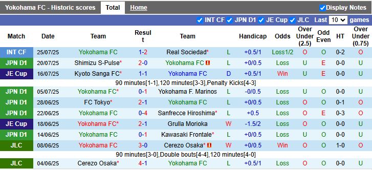 Nhận định, Soi kèo Yokohama FC vs Urawa Red Diamonds 16h00 ngày 9/8: Cận kề vực sâu - Ảnh 2