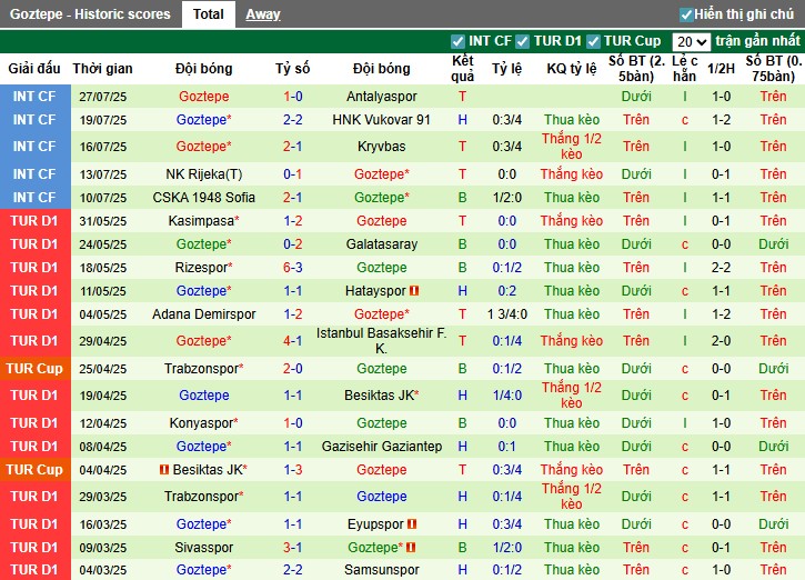Nhận định, Soi kèo Caykur Rizespor vs Goztepe, 22h59 ngày 10/08: Rượt đuổi hấp dẫn - Ảnh 3