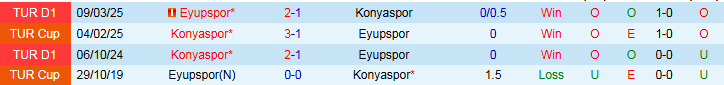 Nhận định, Soi kèo Eyupspor vs Konyaspor 1h30 ngày 11/8: Chuyến đi khó khăn - Ảnh 4