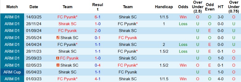 Nhận định, Soi kèo Shirak vs Pyunik, 23h00 ngày 11/8: Nhấn chìm đối thủ - Ảnh 2