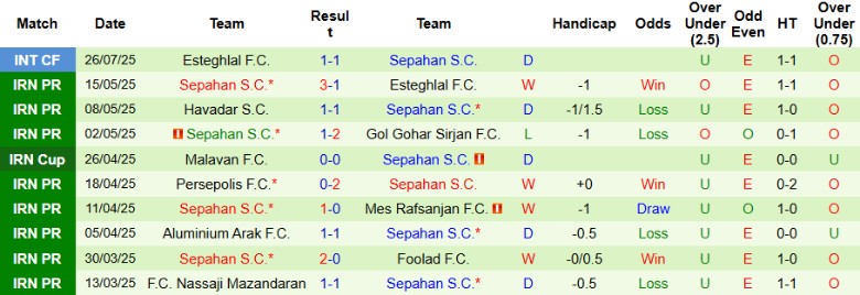 Nhận định, Soi kèo Al Duhail vs Sepahan, 23h00 ngày 12/8: Chủ nhà nắm lợi thế - Ảnh 3