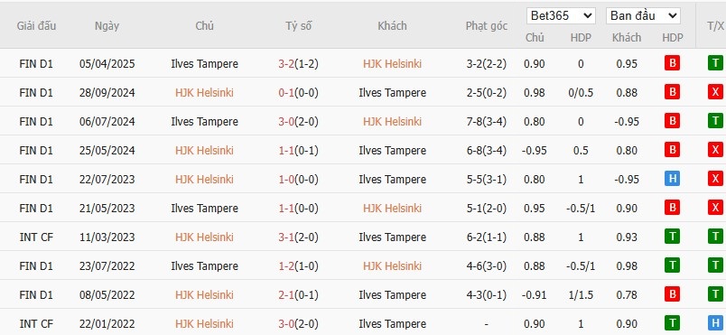 Soi kèo phạt góc HJK Helsinki vs Ilves Tampere, 22h59 ngày 11/08 - Ảnh 4
