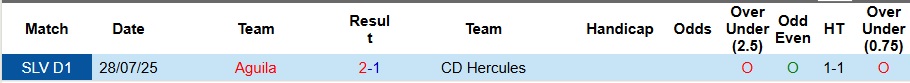 Nhận định, Soi kèo Aguila vs Hercules 9h ngày 13/8: Không có bất ngờ - Ảnh 3