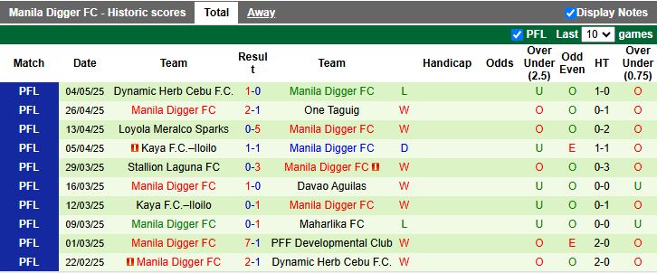 Nhận định, Soi kèo Persib Bandung vs Manila Digger 19h00 ngày 13/8: Thử thách khó khăn - Ảnh 2